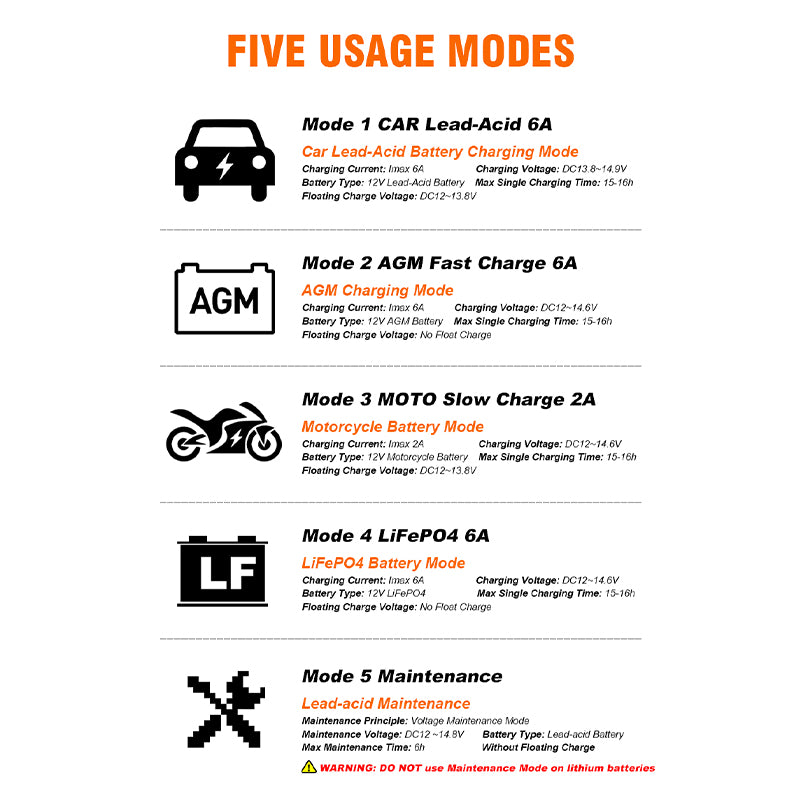 Free Road Model 1205002 12V 6A Universal Fast Charger for Car & Motorcycle Lithium and Lead-Acid Batteries Smart Maintenance
