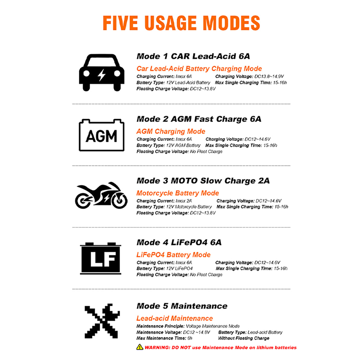 FREE ROAD 12V 6A FAST CHARGER FOR CARS AND MOTORCYCLES